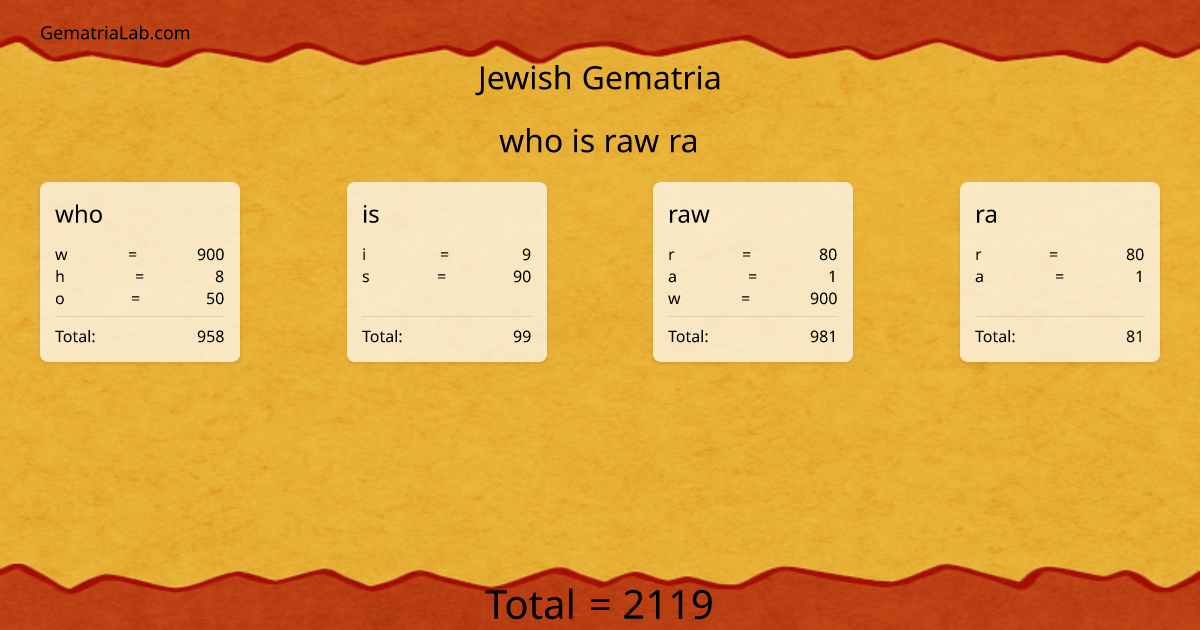 who is raw ra in jewish Gematria